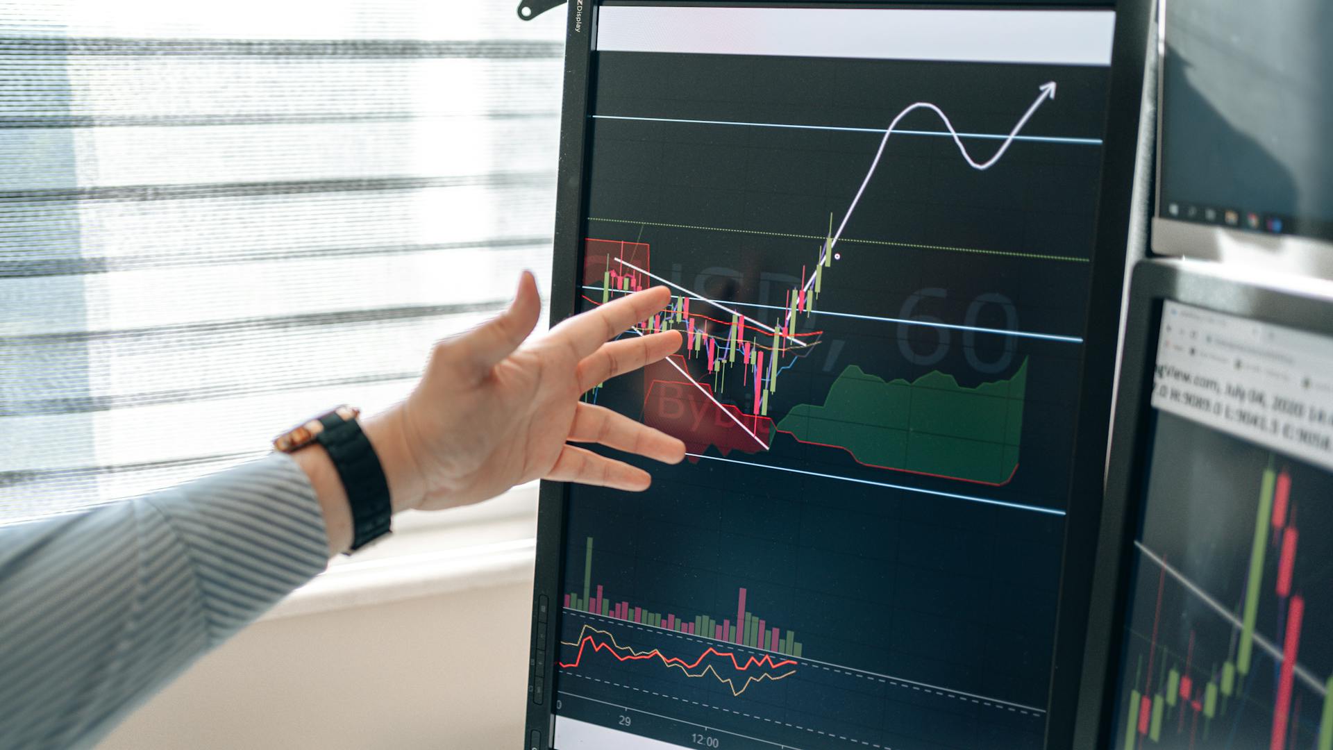 Financial dashboard and charts on a monitor in a workspace